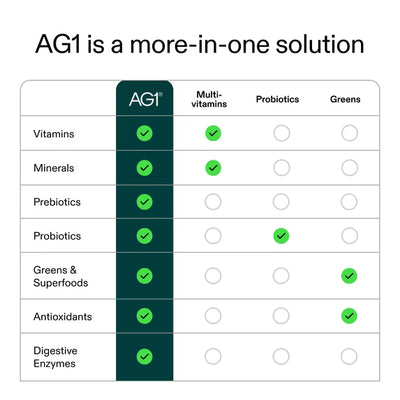 AG1 Greens